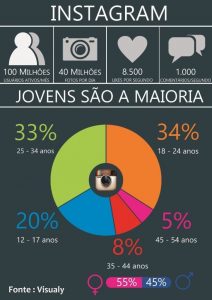 Ferramentas-de-marketing-digital-infografico