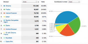 Marketing-Digital-Para-Arquitetos-analytics