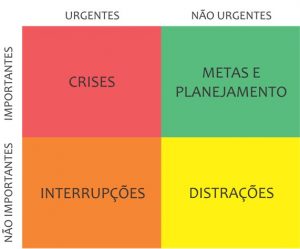 dicas-de-produtividade-para-arquitetos-matriz-de-eisenhower