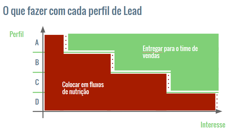 como-qualificar-cliente-lead-scoring