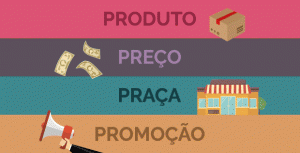 Os 4 Ps do marketing