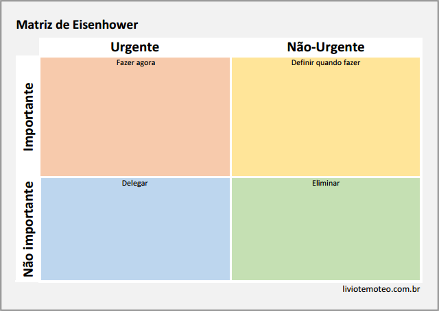 produtividade-arquiteto-Matriz-de-Eisenhower