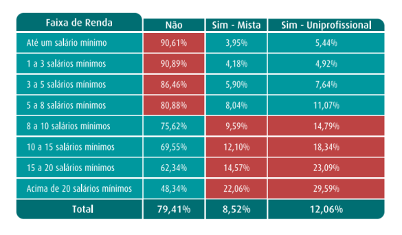 Quanto Ganha um Arquiteto? Veja o Salário no Brasil [2021]