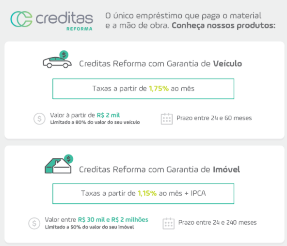 emprestimo-com-garantia-creditas