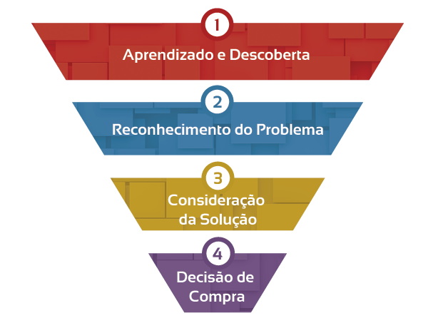 importancia-site-e-blog-jornada-de-compra