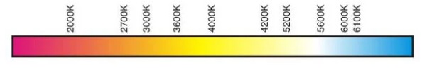 luz-quente-luz-fria-grafico-temperatura-de-cor