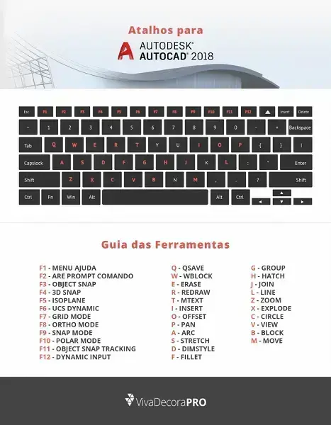 O que é autocad: atalhos no teclado