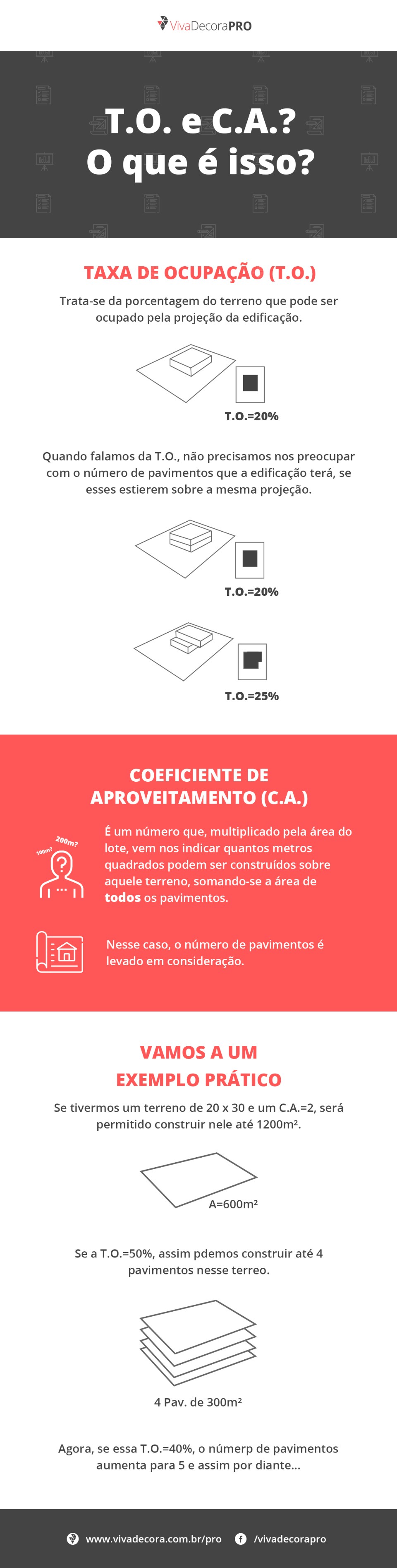 o-que-e-taxa-de-ocupacao-infografico