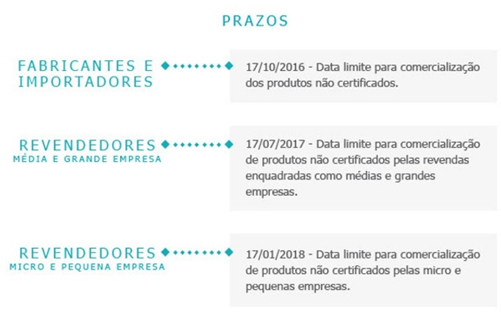 certificacao-inmetro-lampadas-led-prazos