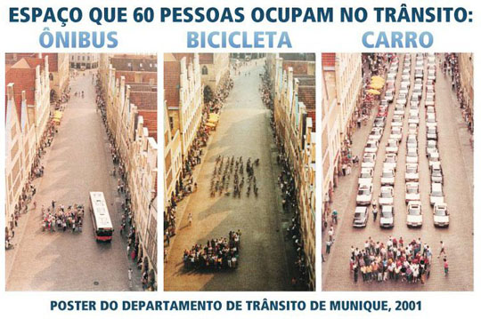 O que é mobilidade urbana: espaço carros