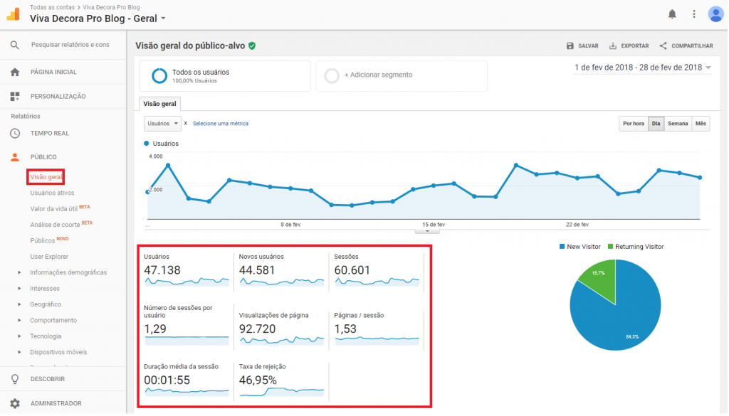 para-que-serve-o-google-analytics-informacoes-uteis