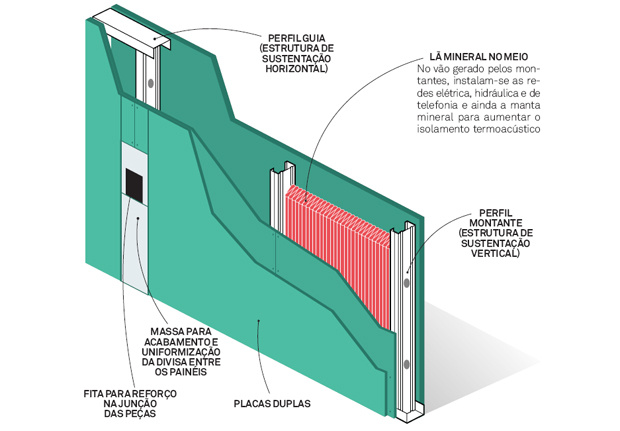 como-funciona-drywall-esquema-protecao-acustica