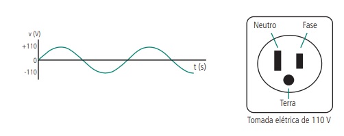 corrente-continua-e-alternada-tomada