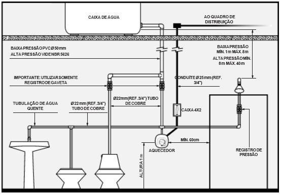esquema-de-tubulacao-banheiro