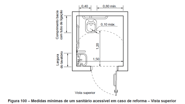 banheiro-unissex-de-museu-medidas-minimas-para-acessibilidade