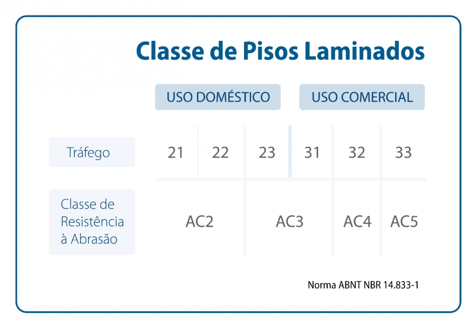 como-escolher-piso-classe-piso-laminado