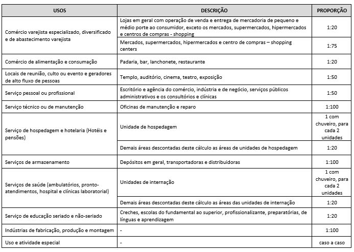 quantificacao-de-sanitarios