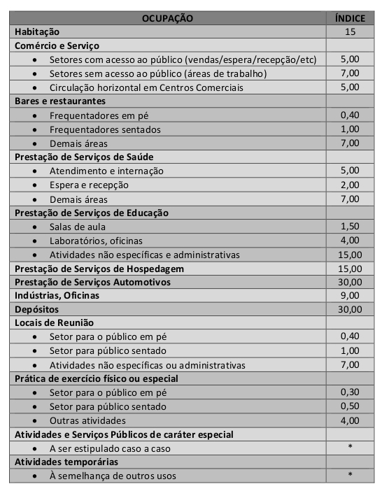 tabela-indice-para-lotacao