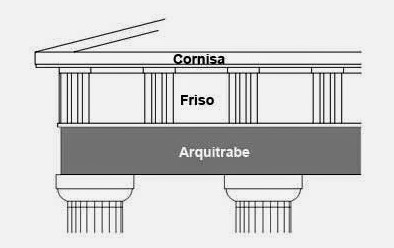 arquitetura-grega-cornisa-friso-arquitrabe