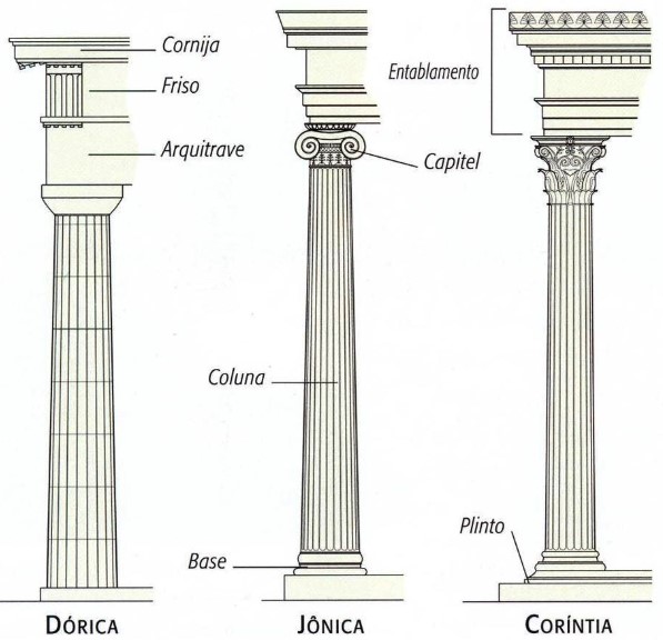 arquitetura-grega-dorico-jonico-corinto