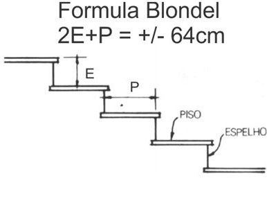 Cálculo de escada: Fórmula de Blondel