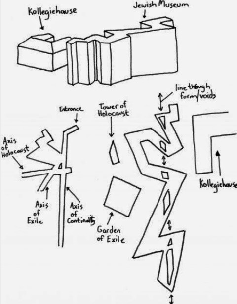 croquis-de-arquitetos-famosos-daniel-liebeskind-museu-judaico