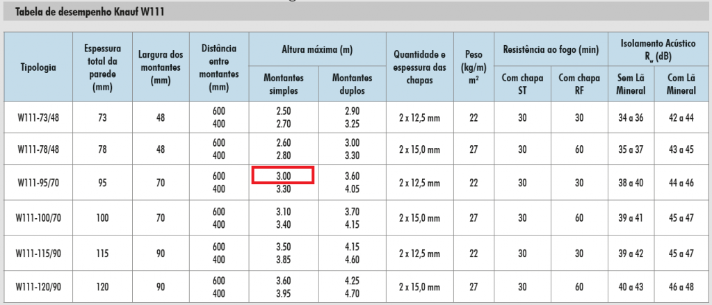 especificacao-drywall-exemplo-altura