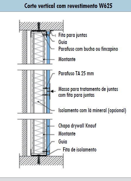 especificacao-drywall-sistema-de-revestimento