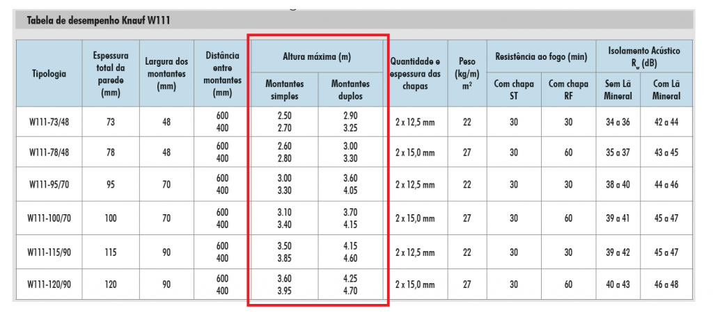 especificacao-drywall-tabela-altura