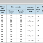Especificação do Drywall: Guia Completo para Projetos