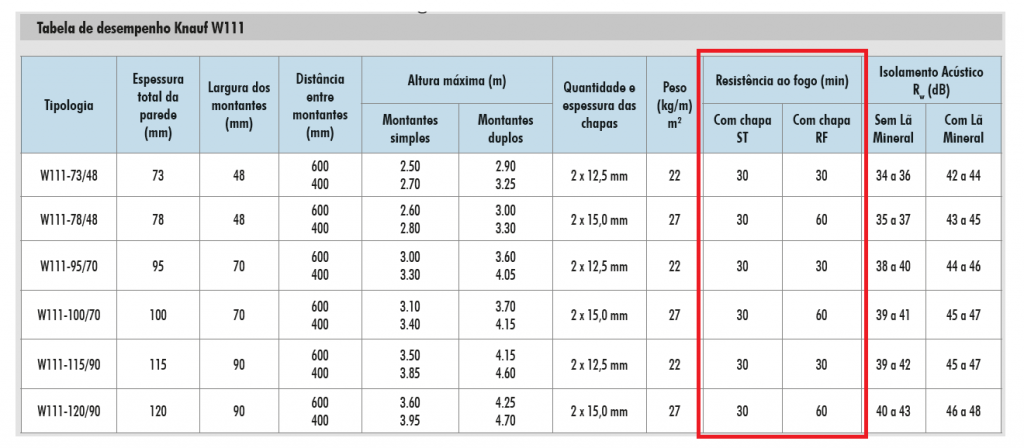 especificacao-drywall-tabela-resistencia-ao-fogo