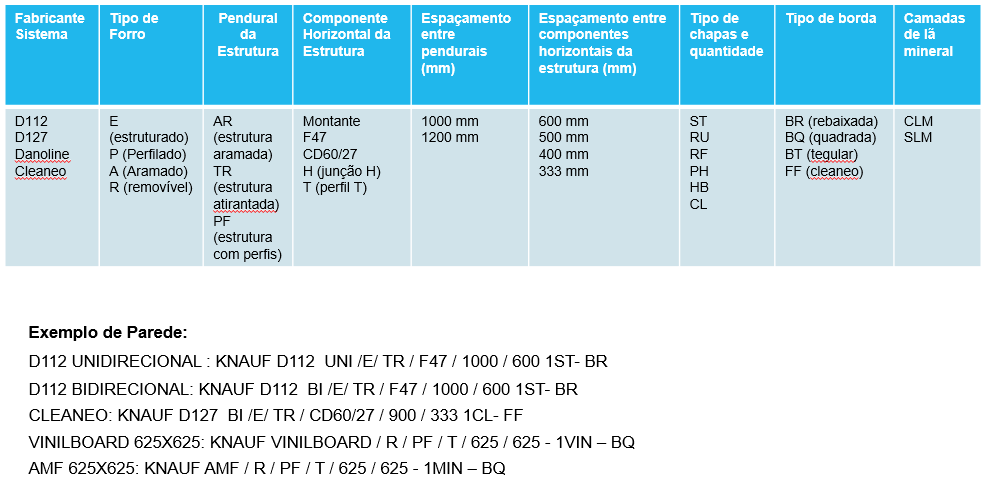 especificacao-drywall-tabela-teto