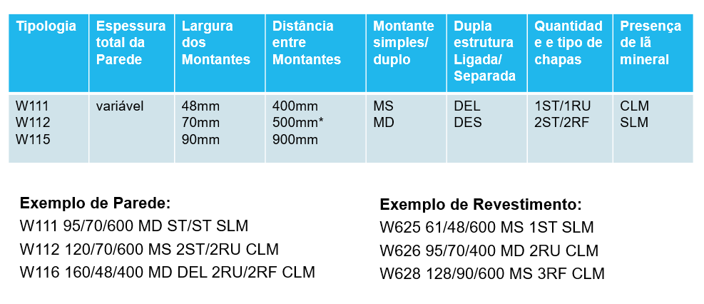 especificacao-drywall-tabela