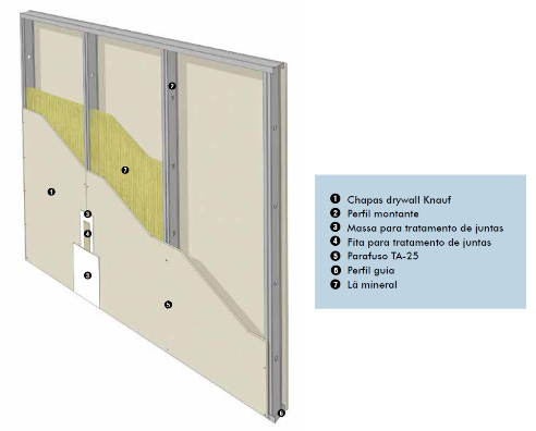 especificacao-drywall-parede