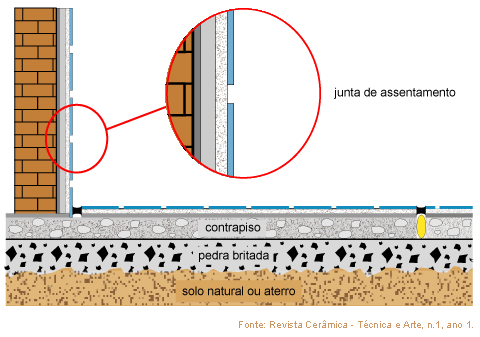 norma-de-revestimento-junta-de-assentamento
