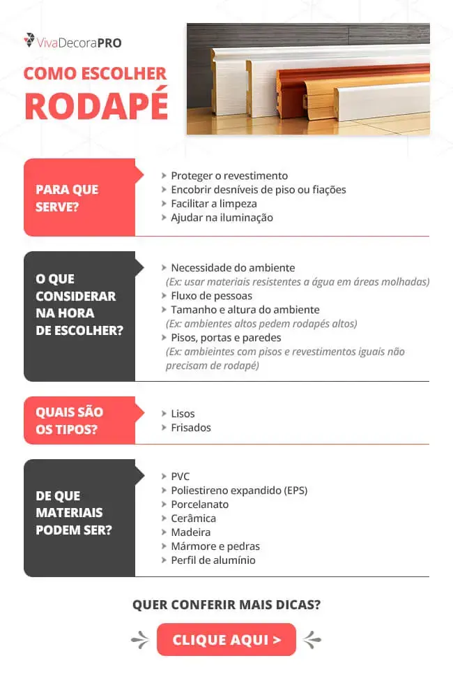 Infográfico - Como Escolher Rodapé