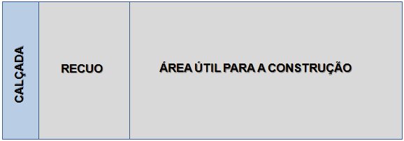 como-calcular-taxa-de-permeabilidade-recuo-frontal