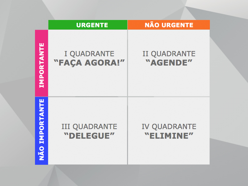 como-ter-foco-no-trabalho-matriz-de-eisenhower