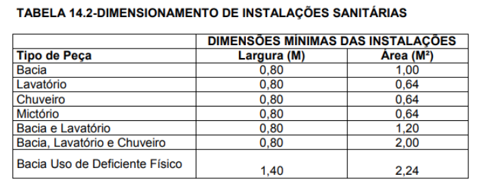 dimensionamento-banheiro