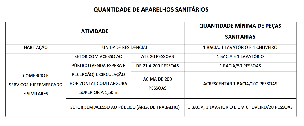 quantidade-banheiro