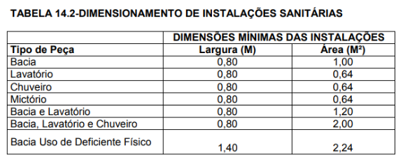 tabela-dimensionamento