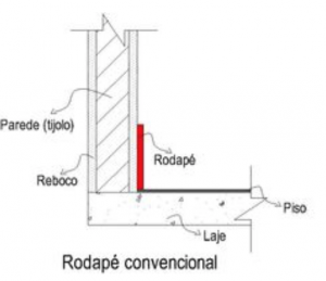 tipos-de-rodape-rodape-convencional