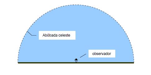 arquitetura-medieval-representacao-abobada-celeste