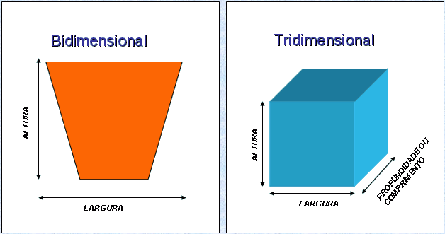 desenho-tecnico-plano-bidimensional-e-tridimensional