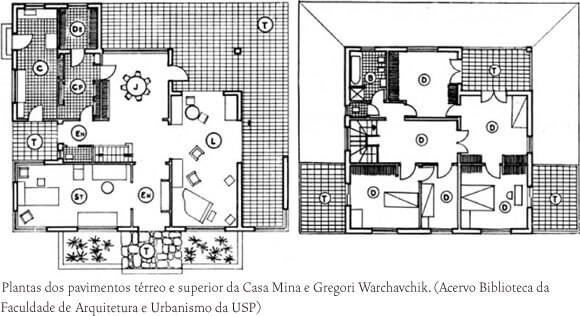 Casa Modernista: Planta