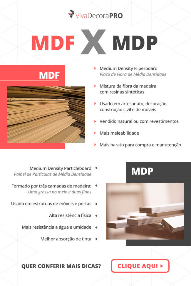 Infográfico - MDF x MDP