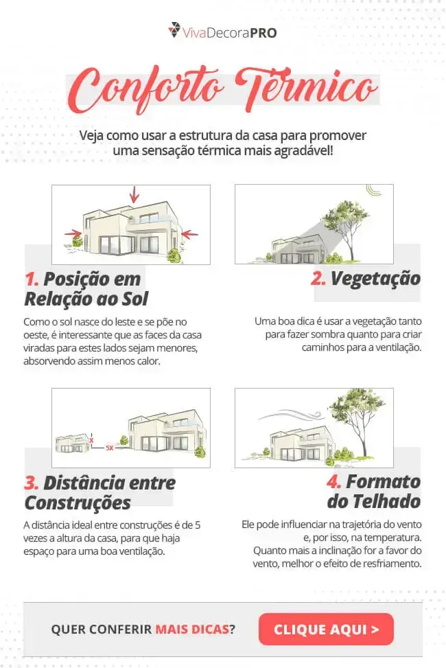 Infográfico - Conforto Térmico