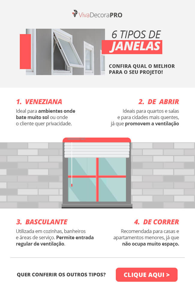 Infográfico - Tipos de Janelas