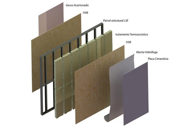 Steel Frame: parede interna e externa