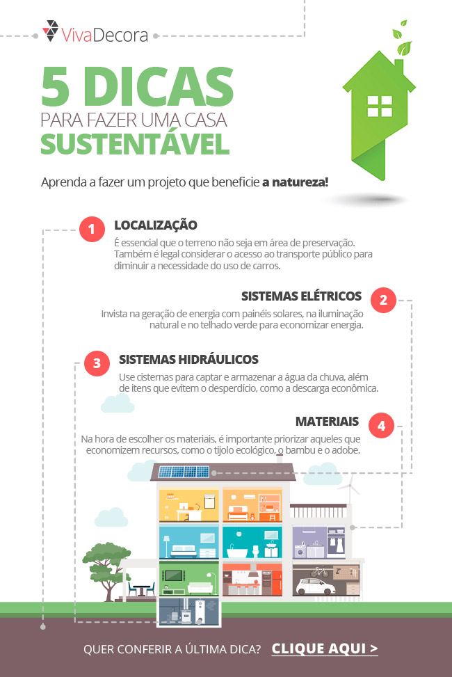 Infográfico - Casa Sustentável